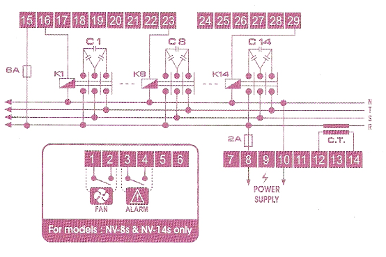 Delab Scientific - Earth Protection Relay, Digital Microprocessors